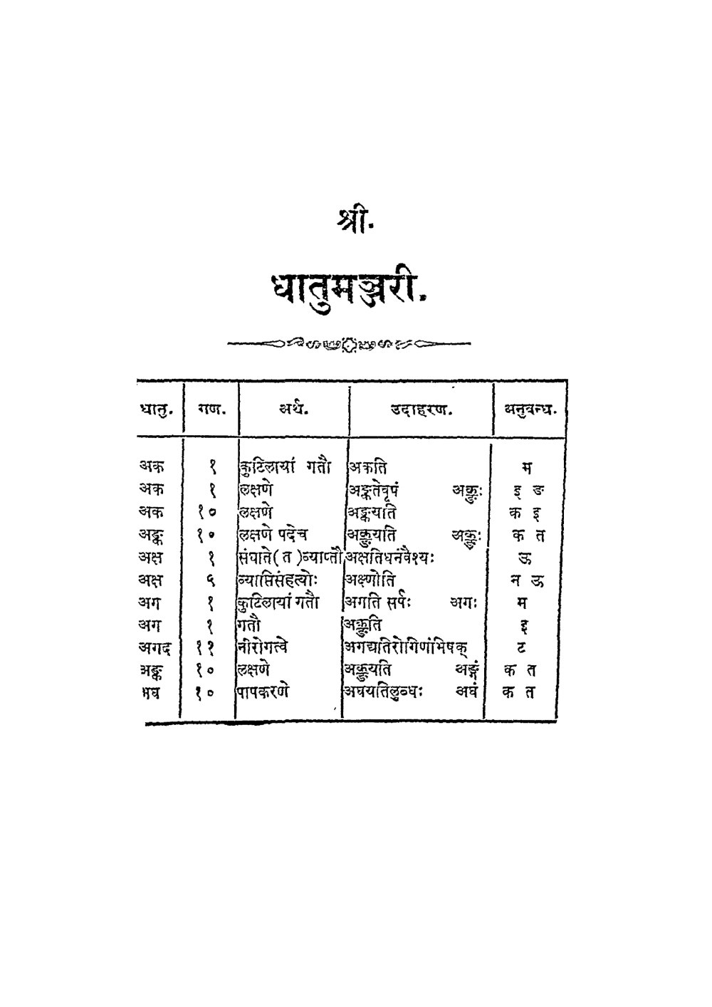धातुमञ्जरी (सन् १९०६)